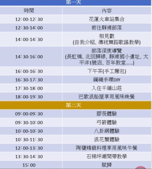 跟著部落小鷹趣旅行-花蓮靜浦部落~看見·太陽親子部落踩線團春夏號