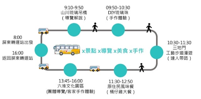 ［親子旅遊］「508 屏北線」台灣好行懶人包！屎蛋媽帶你超順玩屏東！屏東GO！台灣好行508 屏北線！琉璃吊橋/六堆客家文化園區