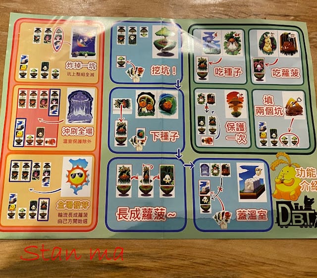 [親子共學]蘿菠蘿菠2桌遊,輕鬆玩出好腦力!