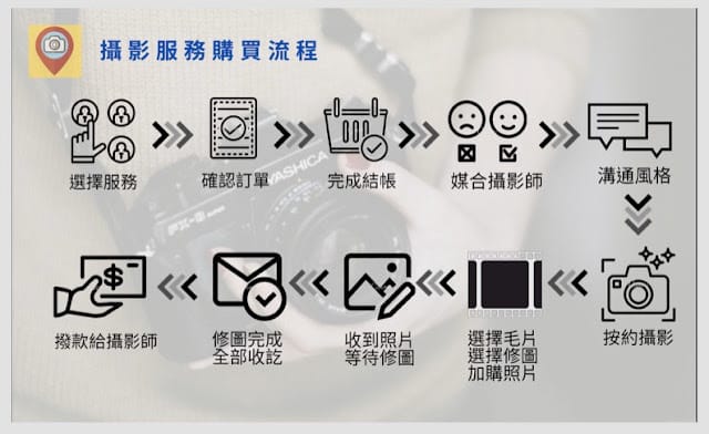 Snaping 攝影,上山下海陪你記錄美好時光! - 第3張圖 Snaping 攝影,上山下海陪你記錄美好時光!