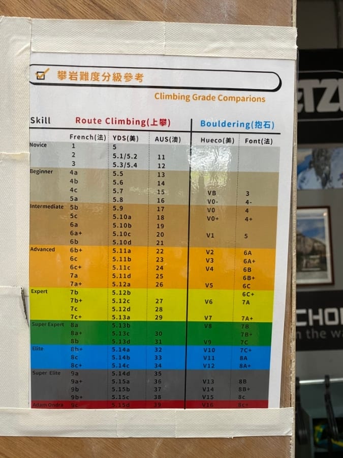 DaPRO室內攀岩場 Dapro indoor climbing,親子攀岩體驗課程,運動休閒新選擇!