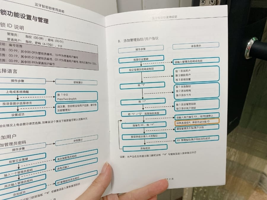 FAMMIX五合一智慧指紋安全電子鎖,安心在家的守護神!