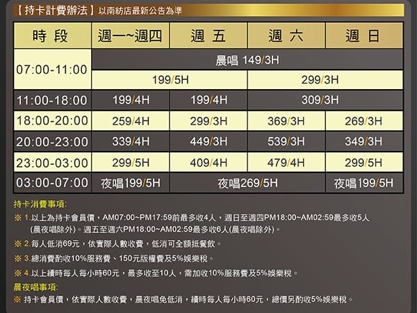 南紡A2館/賓士KTV南紡店實評,可愛主題包廂親子也可唱翻天!