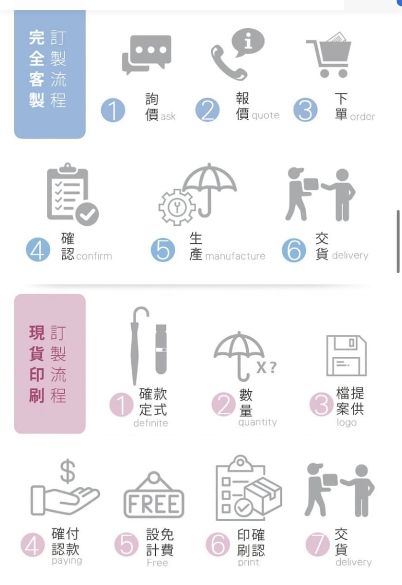 【雨之情自動傘】客製雨傘/雨傘設計/送禮贈品 馬卡龍晴雨自動傘,輕鬆擁有一把自己專屬的客製化傘 !
