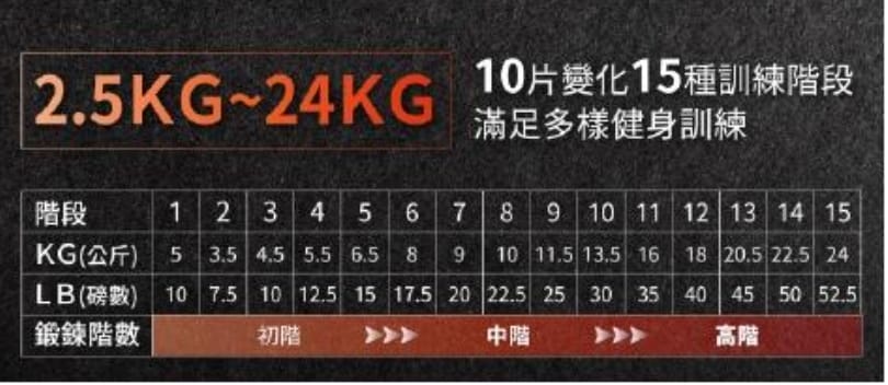 BAKKARAT可調式啞鈴 v.s 重訓椅推薦 ,在家擁有自己的居家健身房!