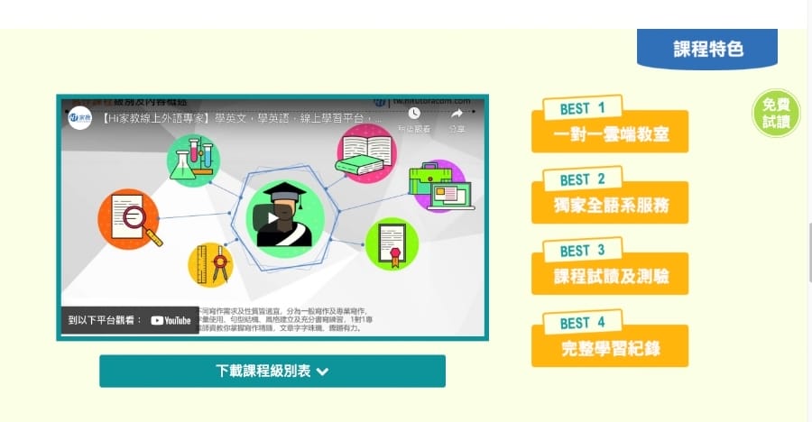 Hi 家教~HiKids英語親子共學體驗課程,在家也能擁有專業英語師資~