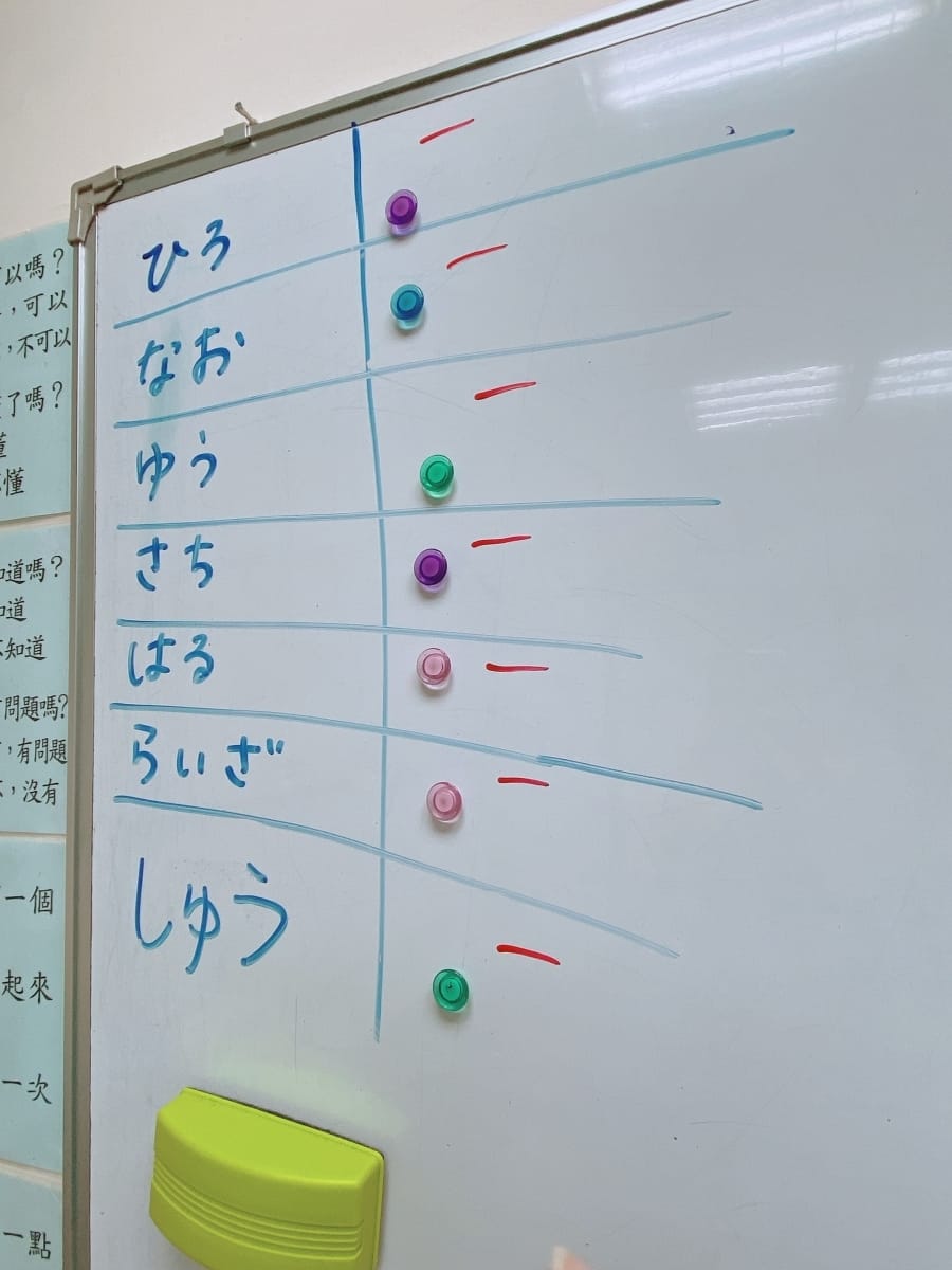 櫻橋外語學院 友愛校~兒童日語學習,輕鬆變身日語小逹人!