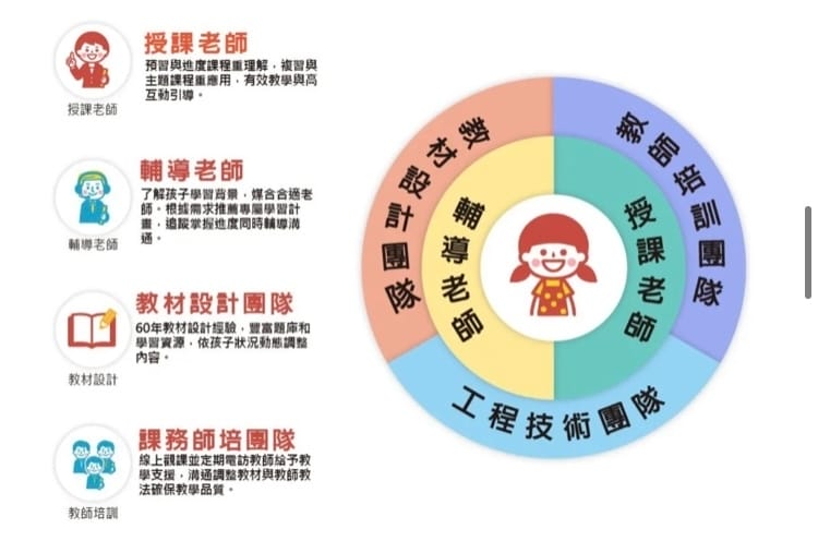 OneClass 真人Live家教,在家就能擁有全學科專屬的家庭教師~
