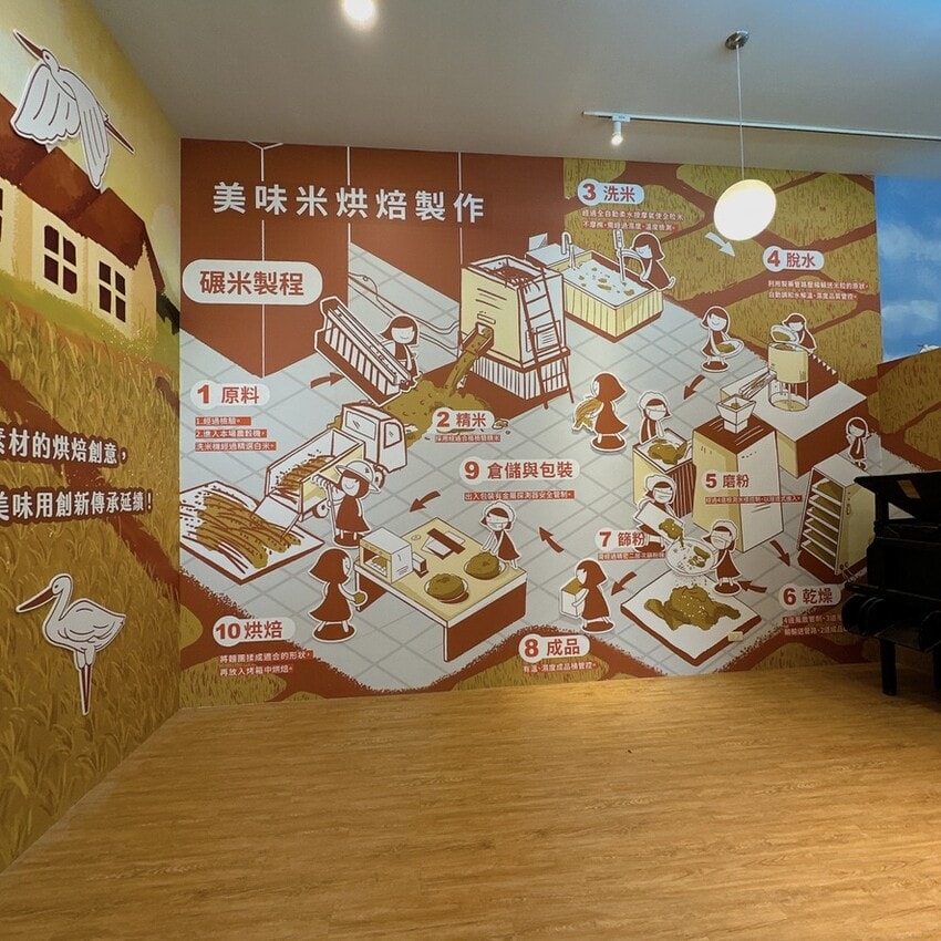 免門票景點～假日到雲林 樂米工坊 帶回米烘焙年節禮盒，享用米烘焙點心、米烘焙 DIY，開心過年去！