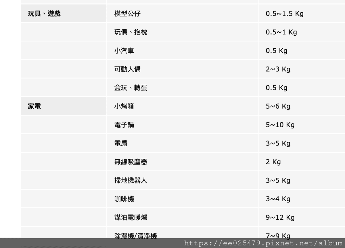 比比昂開箱 日本Yahoo拍賣代標代購好方便～不用飛日本輕鬆