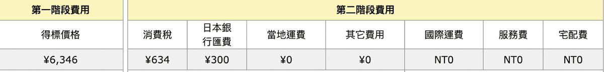 比比昂開箱 日本Yahoo拍賣代標代購好方便~不用飛日本輕鬆 比比昂開箱 日本Yahoo拍賣代標代購好方便~不用飛日本輕鬆