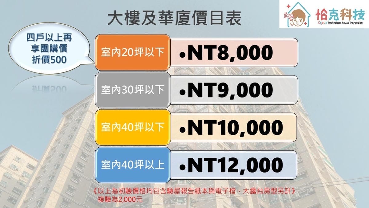 驗屋推薦~驗屋沒有你想的簡單~恰克科技驗屋比你還在意房屋的大 驗屋推薦~驗屋沒有你想的簡單~恰克科技驗屋比你還在意房屋的大