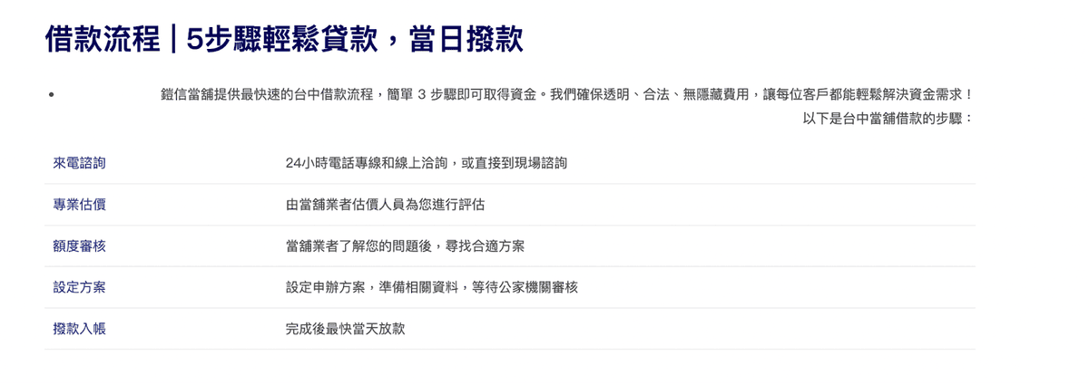 台中當舖推薦 鎧信台中當舖政府合法立案~ 汽機車、黃金、珠寶