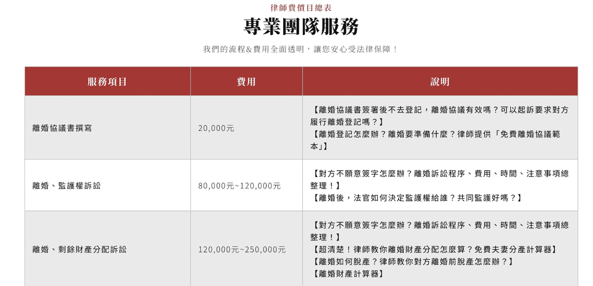 大成台灣律師事務所 陳哲瑋律師 專辦家事、遺產相關法律案件, 大成台灣律師事務所 陳哲瑋律師 專辦家事、遺產相關法律案件,