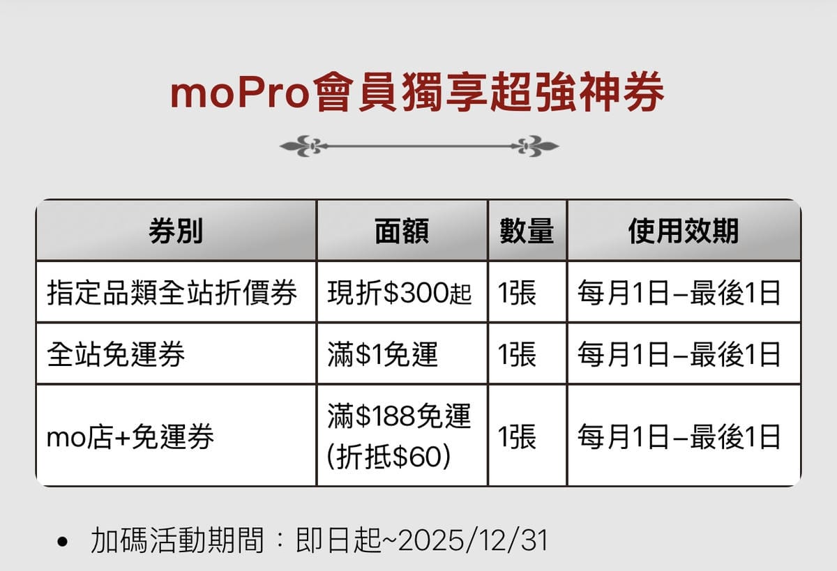 momo 訂閱制改版!moPro 只要 88 元/月,即享超高回饋把月費賺回來,momo 會員專屬權益一 次看! - 第10張圖 momo 訂閱制改版!moPro 只要 88 元/月,即享超高回饋把月費賺回來,momo 會員專屬權益一 次看!
