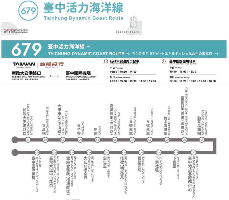 超夯的台中海洋館、必逛的 MITSUI OUTLET PARK台中港怎麼去？  搭乘台灣好行679臺中活力海洋線跟著停靠的站點，就能暢遊台中海線經典景點！