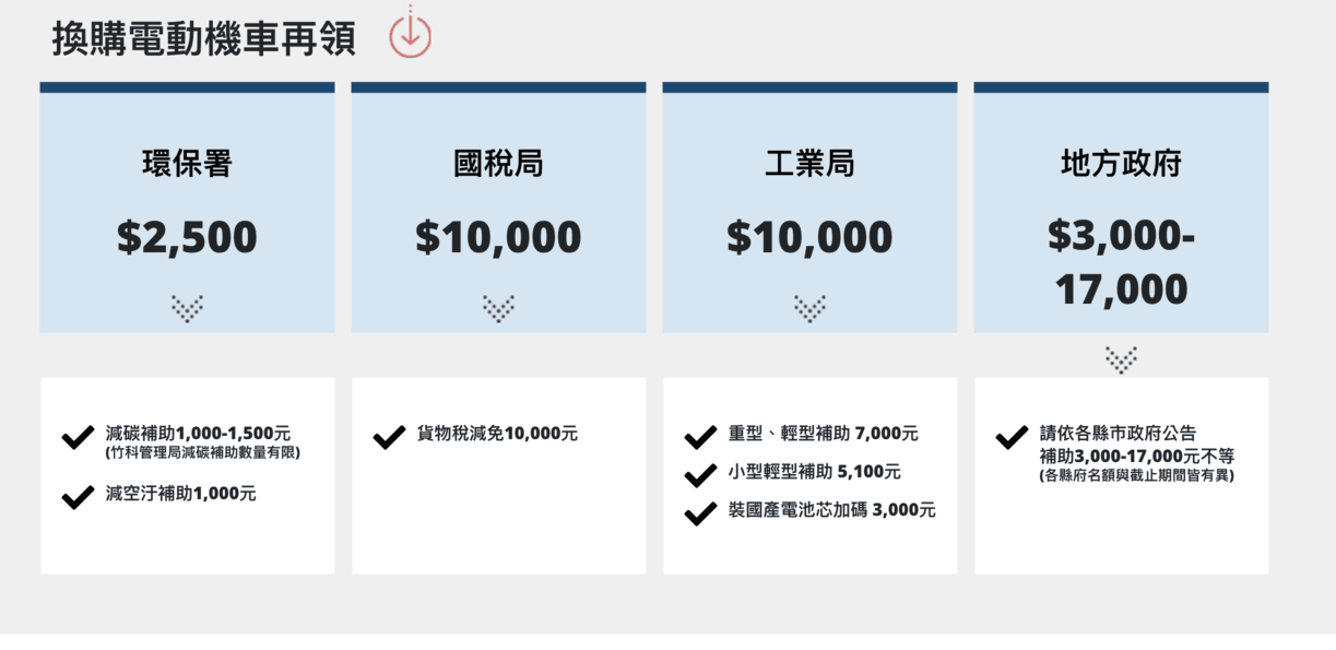 報廢機車不分理由~超方便的報廢流程,跟著這樣做就對啦! - 第12張圖 報廢機車不分理由~超方便的報廢流程,跟著這樣做就對啦!